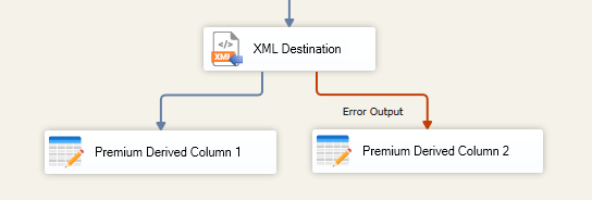 SSIS XML Destination - Error Output